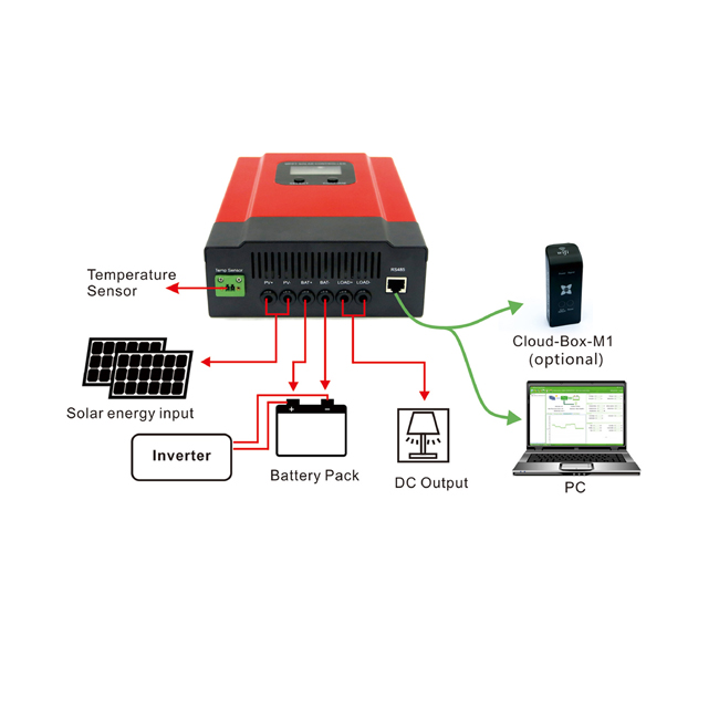 60A, 12V/24V/36V/48V auto., MPPT, Max. PV 150V, RS485, Wi-Fi module cloud APP monitoring eSmart Solar Charge Controller/Regulator