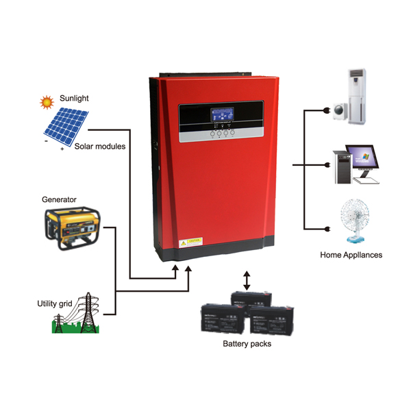 5KW, Work without battery, 5KVA/5000W(PF=1), DC48V, MPPT 80A, AC230V, Hybrid Solar Inverter